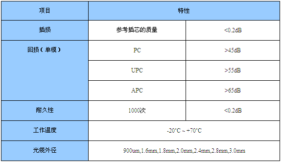 光纖跳線參數(shù)